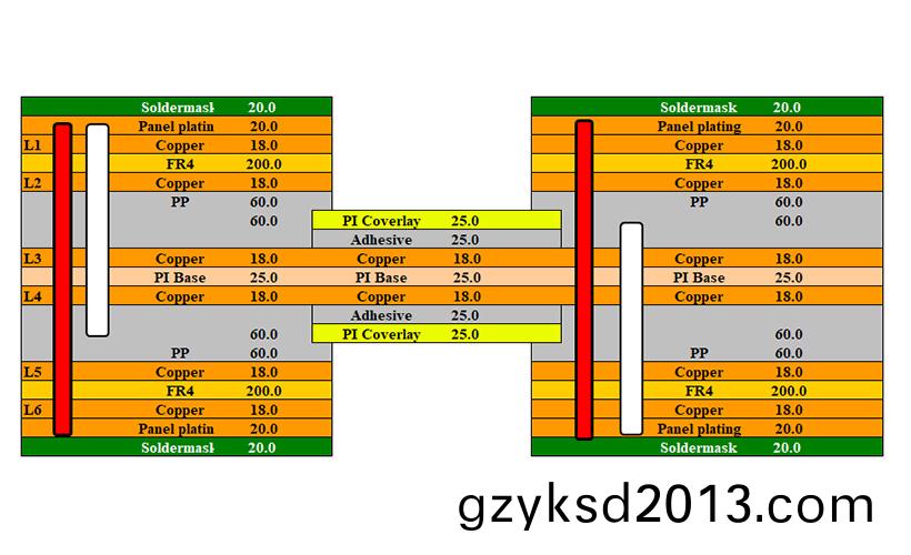 高密度多层软硬结合板的制造