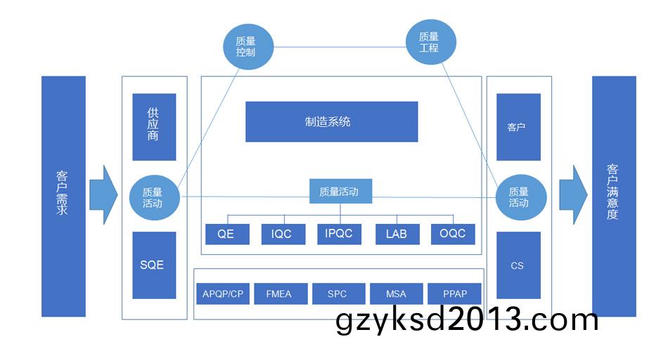 你们品质是如何管控的？